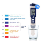 Digital 5-In-1 Water Quality Tester