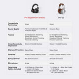 Wired Studio DJ Headphones with Microphone